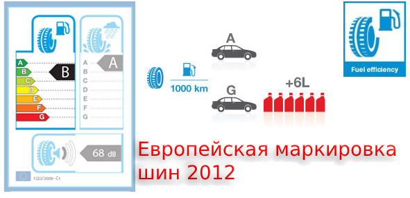 Европейская маркировка шин 2012