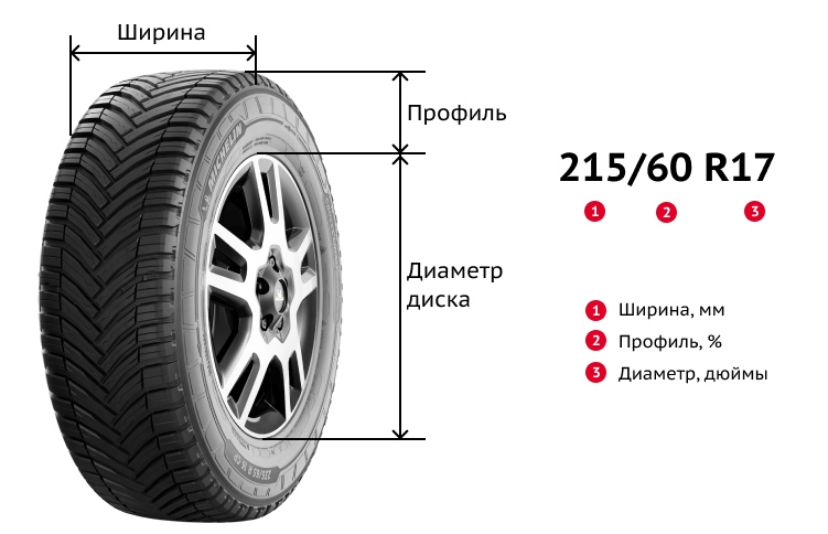 Расшифровка маркировки шин 215/60 R17, изображение Aikos