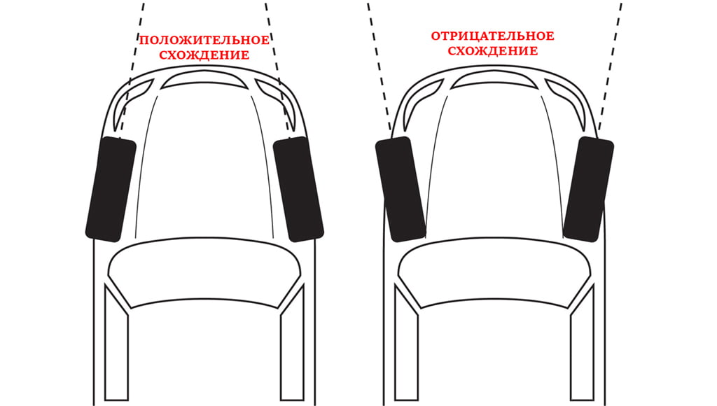 Схождение колес, фото Эйкос