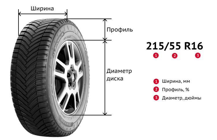 Расшифровка маркировки шин 215/65 R15, изображение Aikos