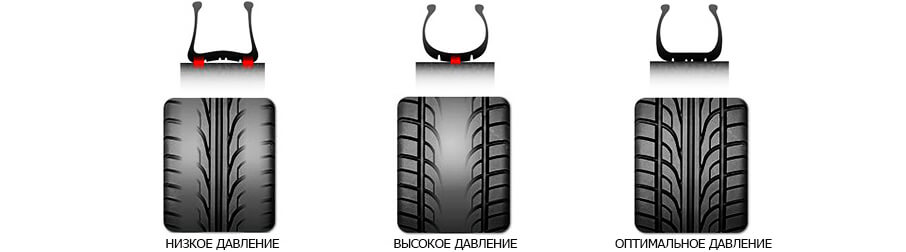 Тип конструкции шины, фото Эйкос