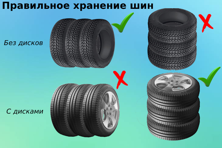 Влияет ли дата выпуска шин на их качество и характеристики?