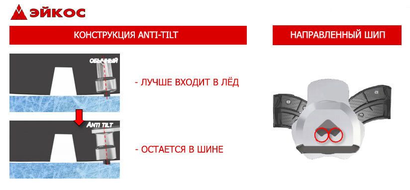 sp-winter-ice-03-anti-tilt-stud.jpg зимние шины dunlop grandtrek ice 03, фото aikos.jpg