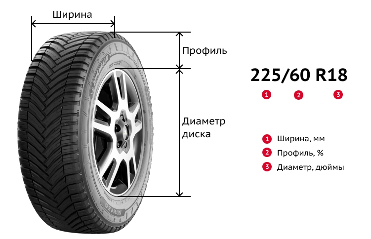 Расшифровка маркировки шин 225/60 R18, изображение Aikos