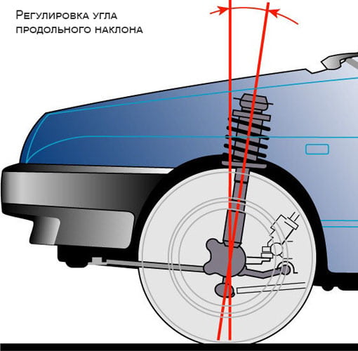 Угол продольного наклона авто, фото Эйкос