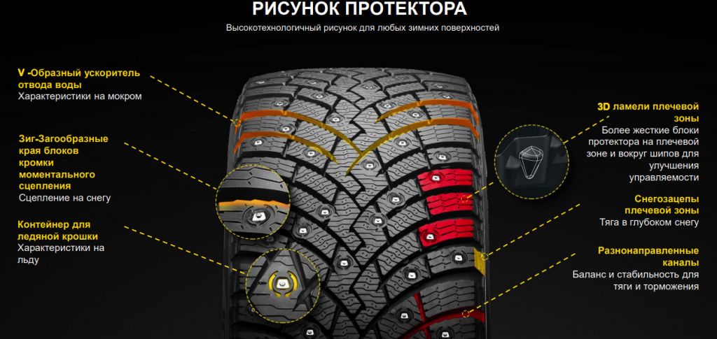 рисунок протектора Pirelli Ice Zero 2, фото Эйкос.jpg
