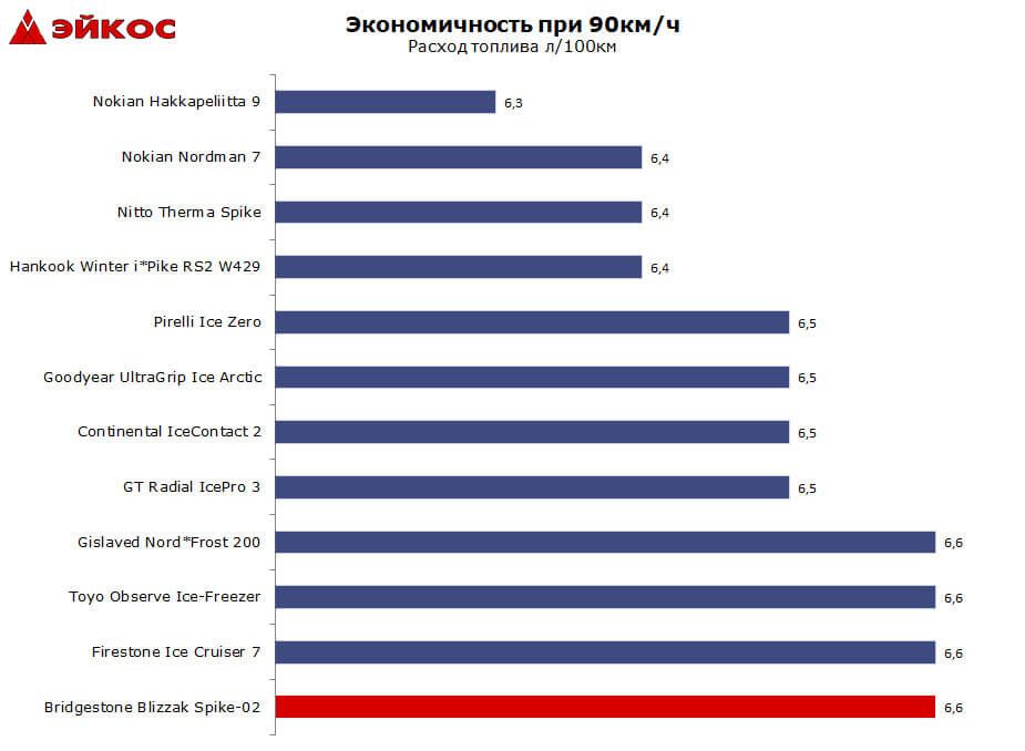 зимние шины bridgestone blizzak spike 02, фото aikos.jpg