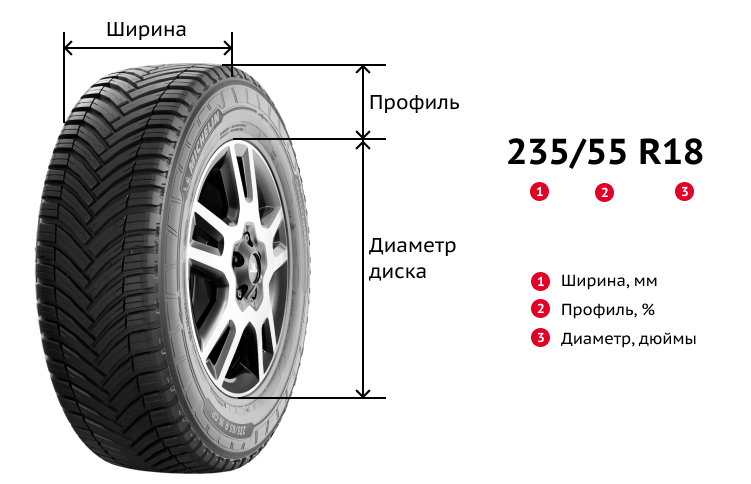 Расшифровка маркировки шин 215/60 R18, изображение Aikos Расшифровка маркировки шин 235/55 R18, изображение Aikos
