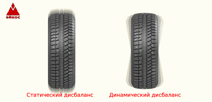дисбаланс колеса