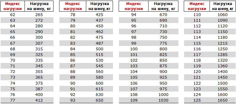 Маркировка шины Маркировка шины